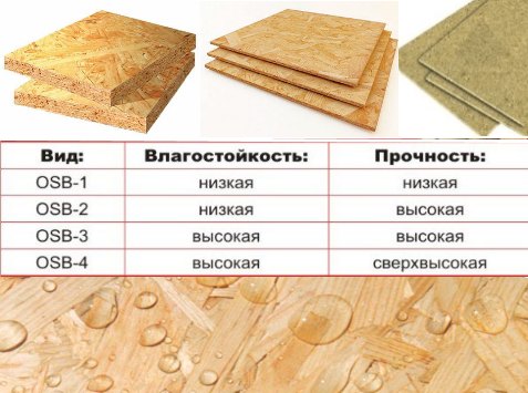классификация плит OSB