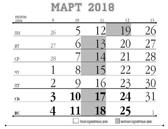 Благоприятные дни для посева рассады в марте 2018
