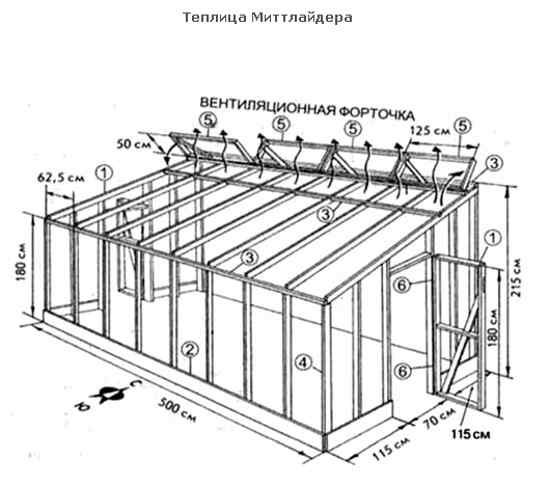 Вариант теплицы Миттлайдера