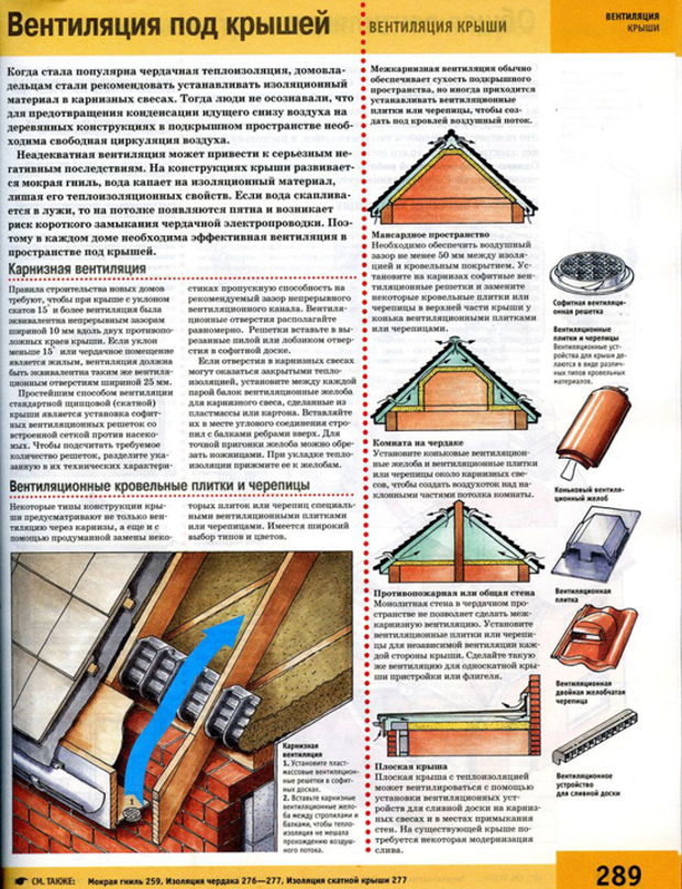 Вентиляция под крышей