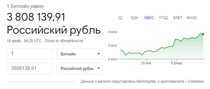 Курс биткоина к рублю