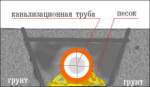 Укладка канализационных труб в траншеи