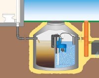 Биологические септики